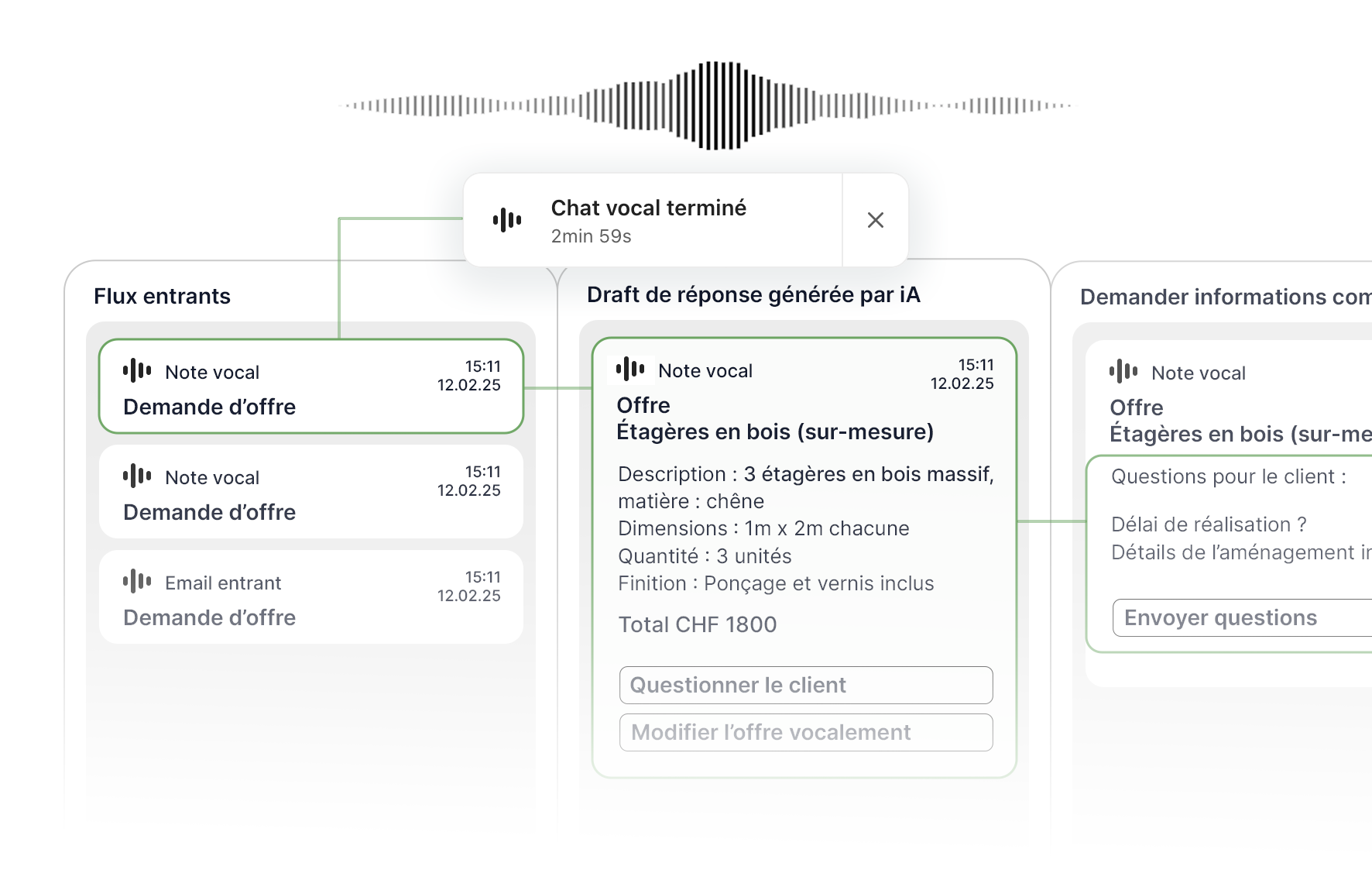 Gestion des notes vocales par l'iA caban note vocal ai
