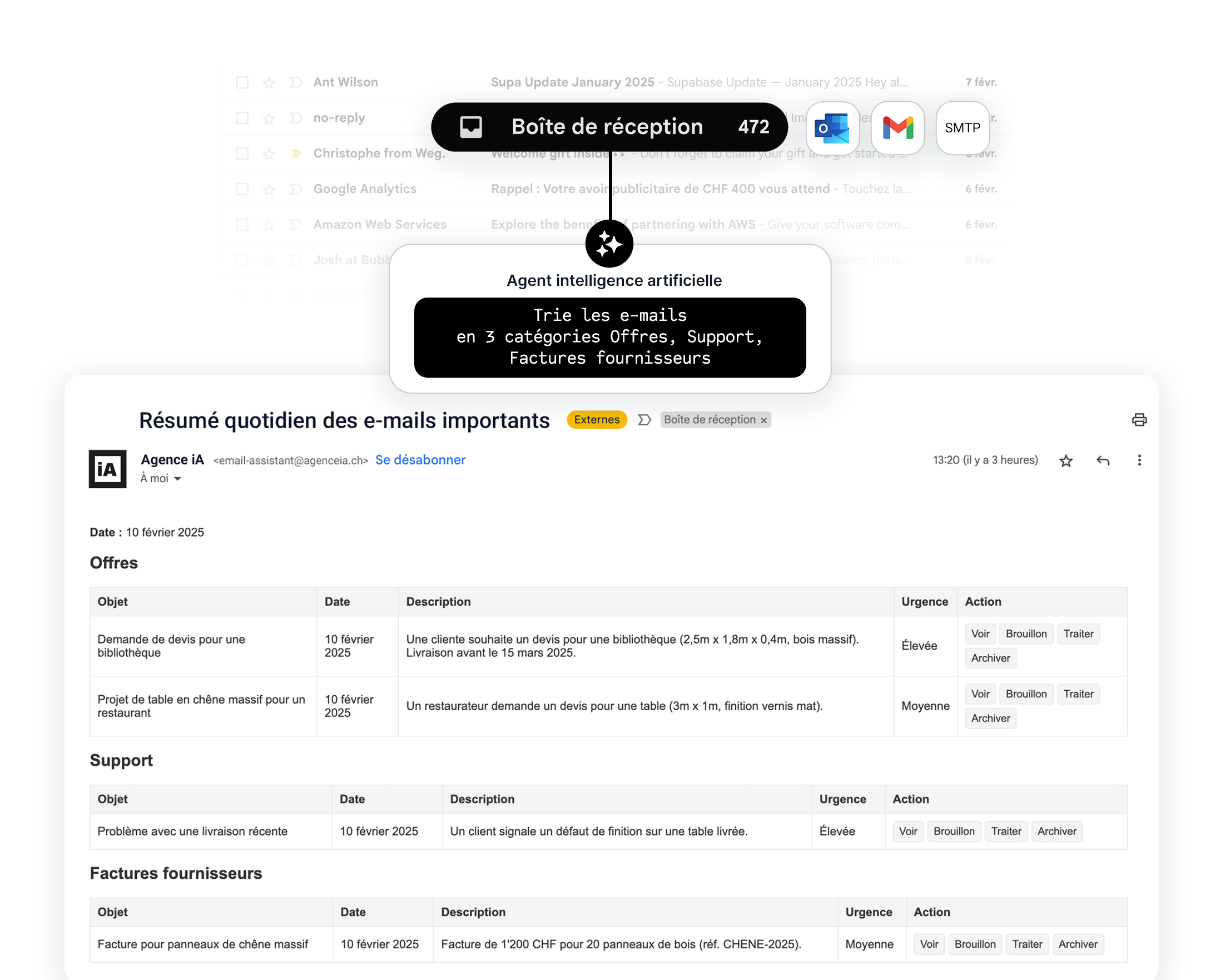 Tri email automatique par l'ia email résumé ai
